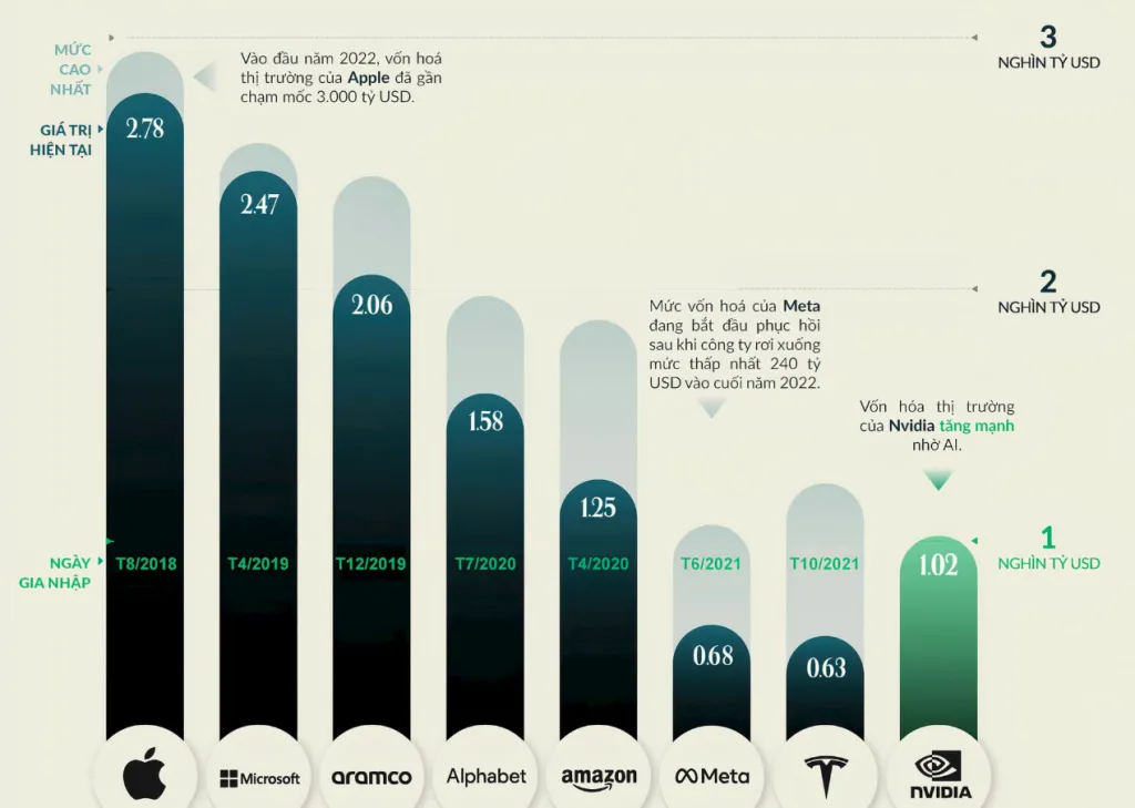 tinh-hinh-tai-chinh-va-chien-luoc-dau-tu-cua-apple-amazon-va-tesla-trong-quy-gan-day